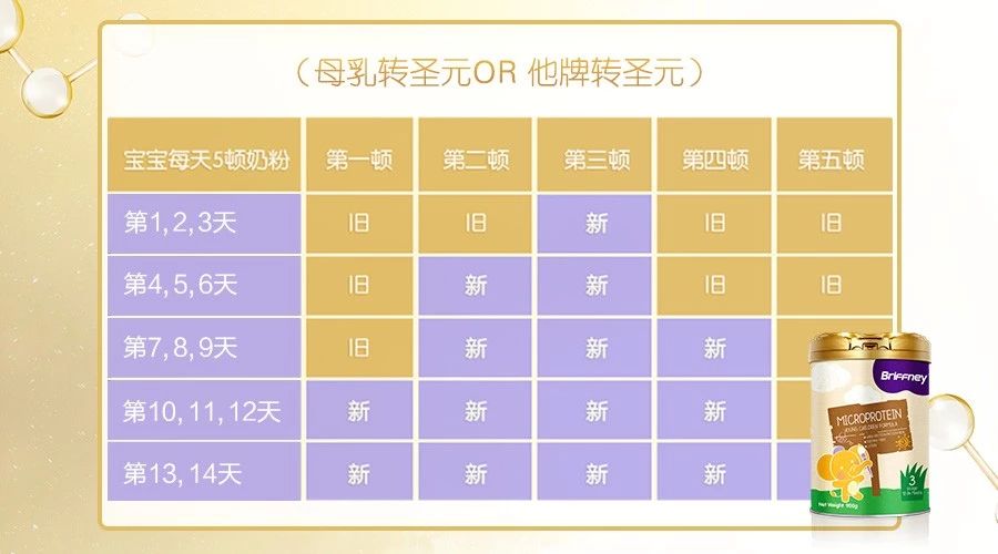 圣元小分子奶粉营养成分表